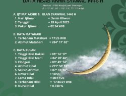 LF PBNU Umumkan Awal Dzulqa’dah 1446 H Jatuh pada Selasa 29 April 2025, Ini Data Hilal di Jombang