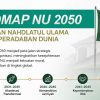 Roadmap NU 2050: Ikhtiar Meneguhkan Khidmah Menuju Peradaban Dunia