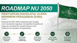 Roadmap NU 2050: Ikhtiar Meneguhkan Khidmah Menuju Peradaban Dunia